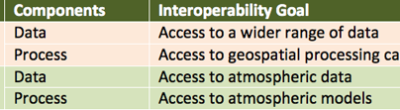 AimTexas_GIS_IT_Table AimTexas_GIS_IT_Table