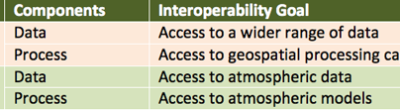 AimTexas_GIS_IT_Table